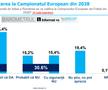Sursă grafic: INSCOP Research, informat.ro