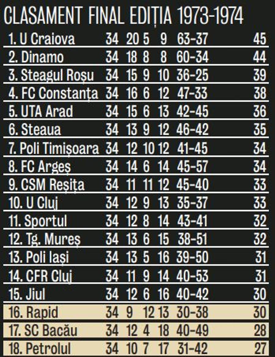 EXCLUSIV Povestea primului blat din fotbalul românesc anchetat și sancționat » CFR Cluj și FC Argeș, în prim-plan