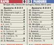 Buchta, Gecov și Sapina în primul „11” » Cum arăta Rapidul la ultimul meci din Liga 1, acum 6 ani