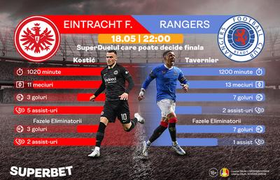 SuperJucătorii așteptați să facă diferența în Frankfurt - Rangers te pot ajuta și pe tine: Hai pe Superbet pentru o SuperFinală!
