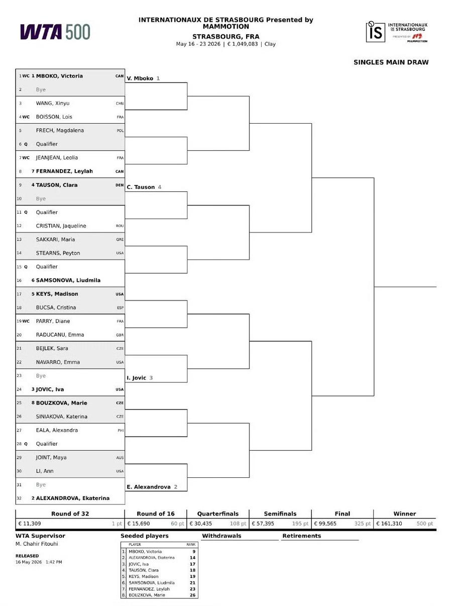 Tabloul principal al WTA 500 Strasbourg/Foto: X Cum arată tabloul principal de la Strasbourg, unde Jaqueline Cristian e singura reprezentantă a României