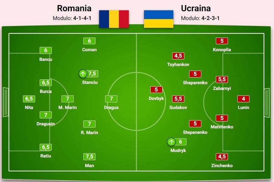 Așa a notat reporterul de la Gazzetta dello Sport evoluția jucătorilor din meciul de la Munchen Patru jucători „tricolori” notați la superlativ de presa spaniolă și două note de 7,5 primite în cea italiană » La ucraineni, șase titulari ai lui Rebrov au luat linie!