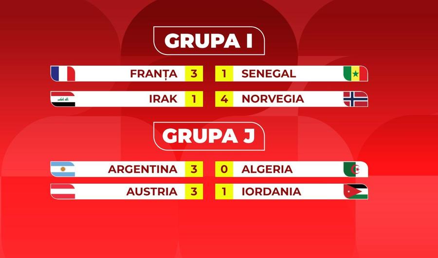 Meciurile jucate la Mondial în ultimele 24h Ioanițoaia la zi » Directorul GSP desemnează deja fotbalistul #1 de la Campionatul Mondial: „N-are rival”