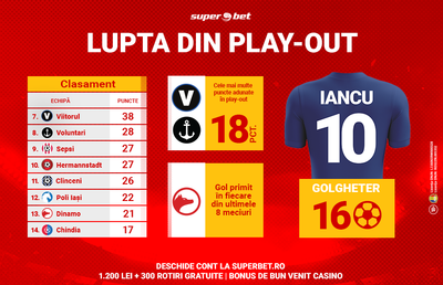 Cel mai palpitant ”play-out” de la introducerea actualului sistem în prima ligă