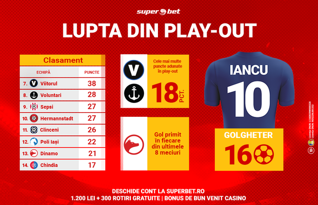 Cel mai palpitant ”play-out” de la introducerea actualului sistem în prima ligă