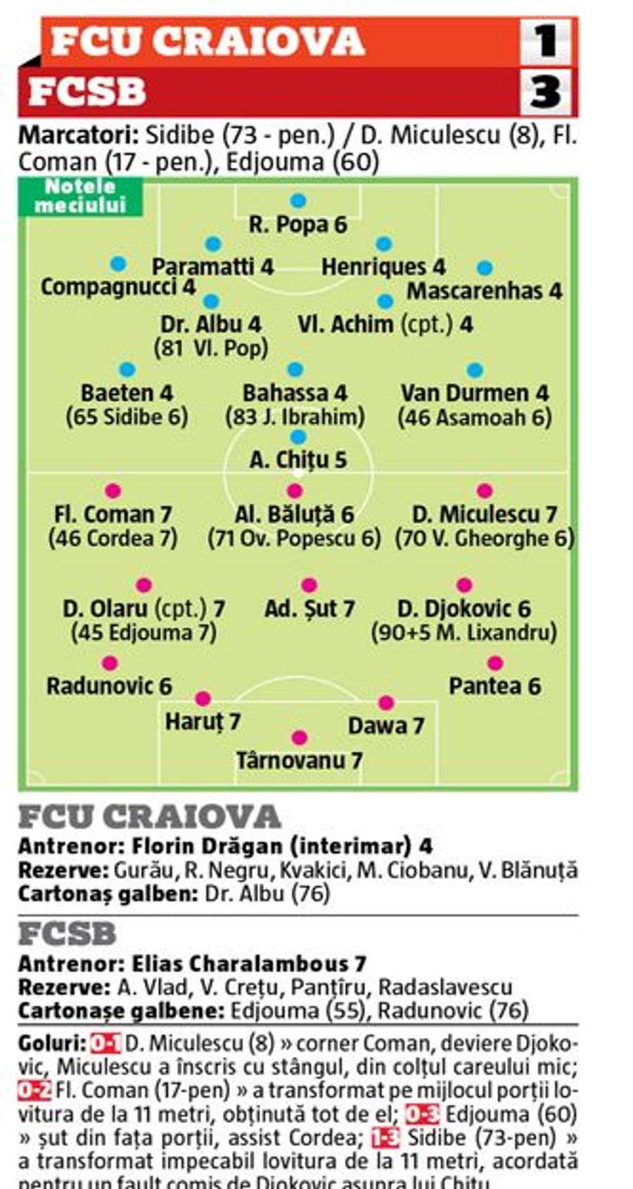 Numele care au impresionat la FCSB în victoria-șampanie cu FCU Craiova + cum s-au descurcat noile achiziții