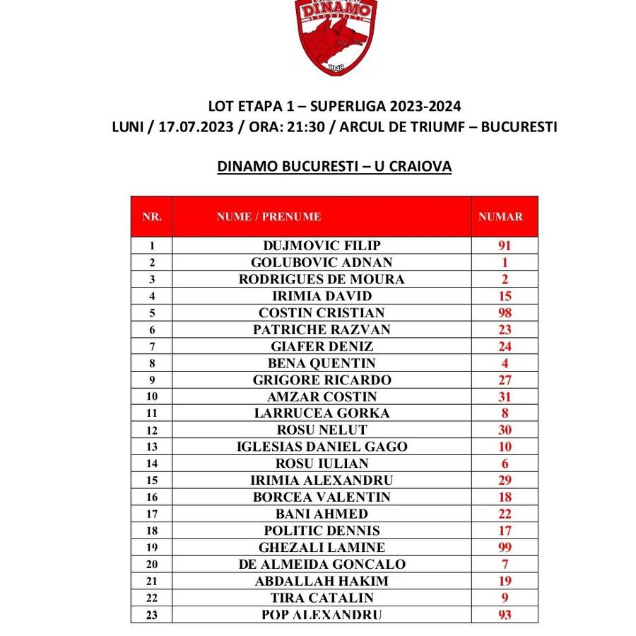Și-au îndeplinit misiunea pe „Arc” » Universitatea Craiova s-a chinuit cu Dinamo, dar începe bine noul sezon