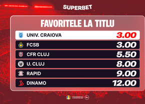 Univ. Craiova și FCSB, favorite la titlu. Cum arată Cotele Antepost Superbet la start de Superligă?