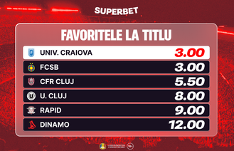 Univ. Craiova și FCSB, favorite la titlu. Cum arată Cotele Antepost Superbet la start de Superligă?