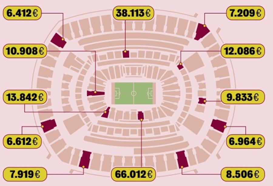 Afacerea ascunsă a finalei CM 2026 » FIFA încasează comisioane duble la revânzarea biletelor pe platformă!