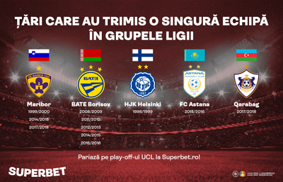 Șerif Tiraspol, în fața istoriei. Țările care au trimis o singură echipă în grupele UCL