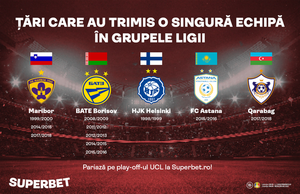 Șerif Tiraspol, în fața istoriei. Țările care au trimis o singură echipă în grupele UCL
