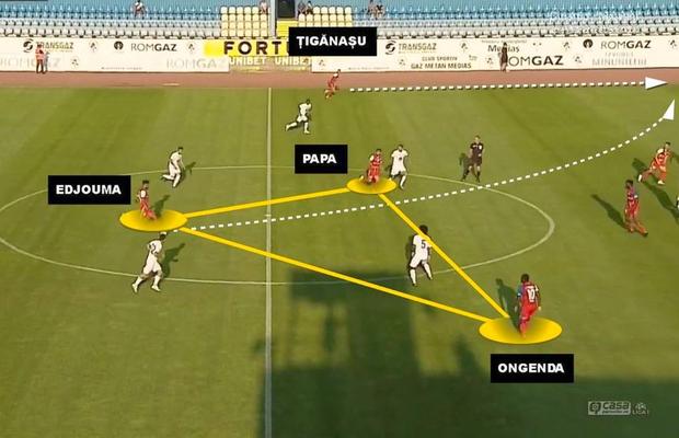 Botoșani s-a pus pe treabă! Tiki-taka lui Croitoru amenință defensiva imaculată a Rapidului » Cum a năucit Gazul în weekend
