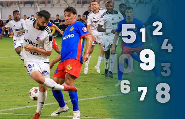 Notele GSP la FCSB – FC Botoșani » 3 și 4 pentru comicii vestiți de pe Arc, plus un 8 cu artificii