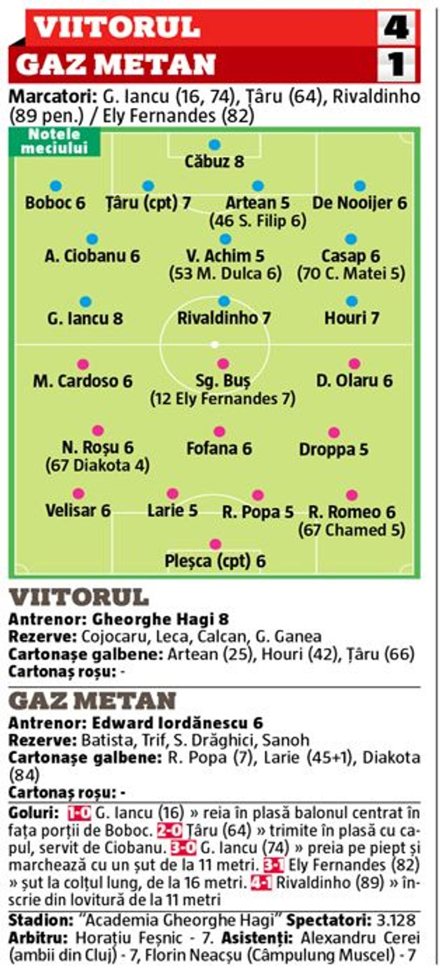 VIITORUL - GAZ METAN 4-1 // Basarab Panduru și Cornel Dinu, impresionați de doi jucători: „Peste Pușcaș și Keșeru!” + „Nu vezi nicăieri aşa ceva, e incredibil!”