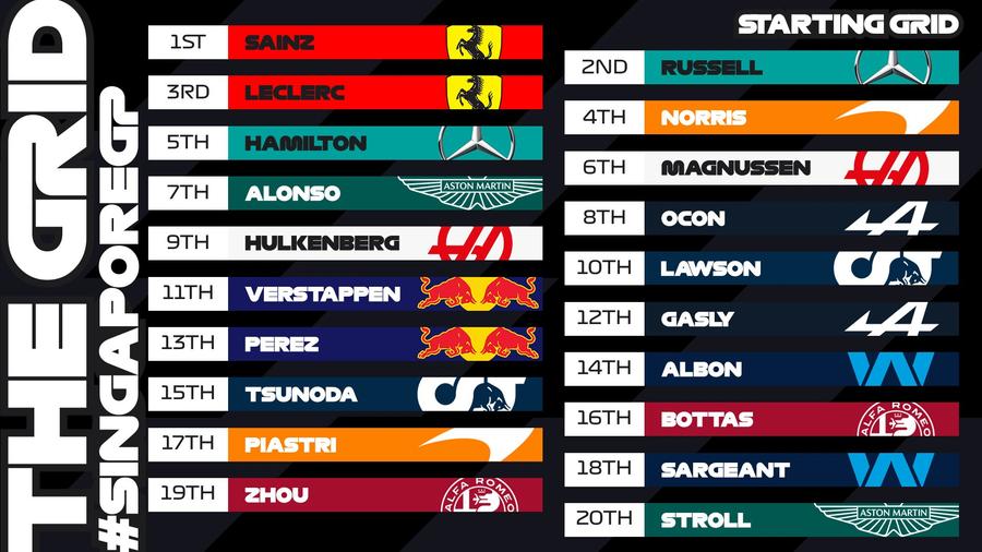 Carlos Sainz, victorie în Marele Premiu de Formula 1 din Singapore după o cursă perfectă! Norris și Hamilton, pe podium