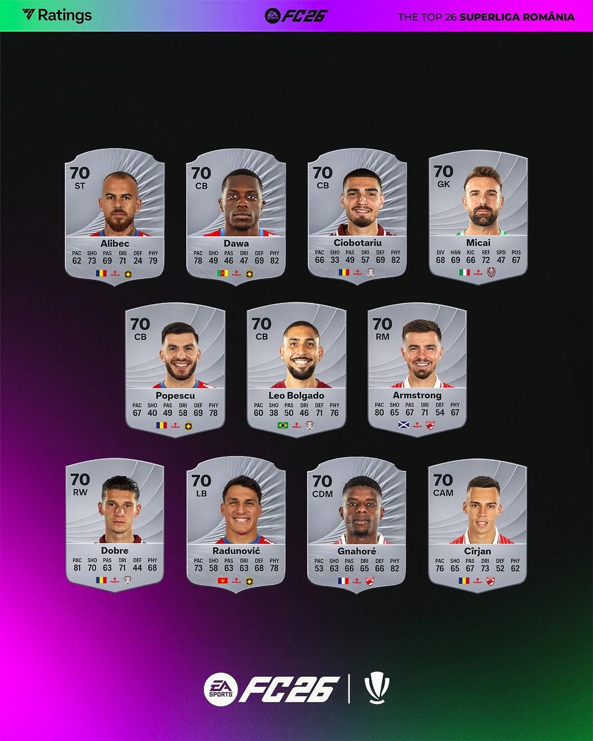 Rating jucatori romani in EA FC 26