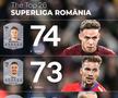 Rating jucatori romani in EA FC 26