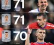Cine sunt cei mai buni jucători din Superliga în noul EA FC 26