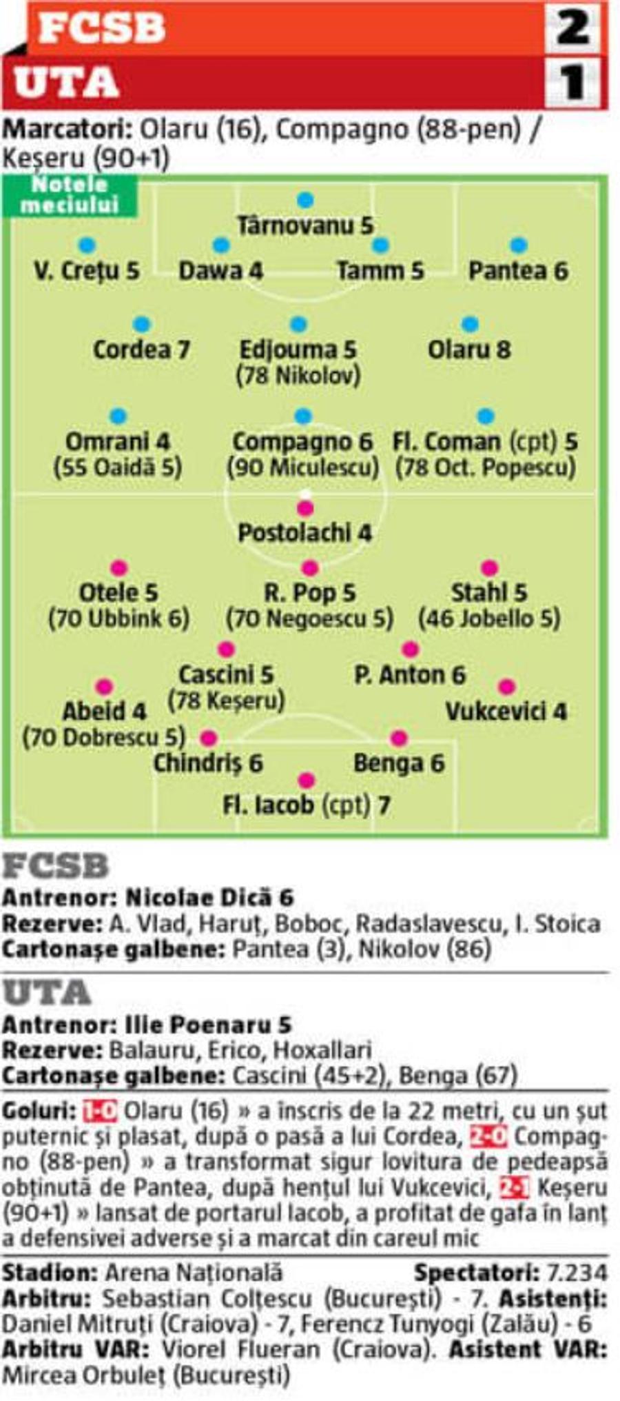 Note FCSB - UTA 2-1 Darius Olaru, omul meciului pentru roș-albaștri » Toate notele după FCSB - UTA