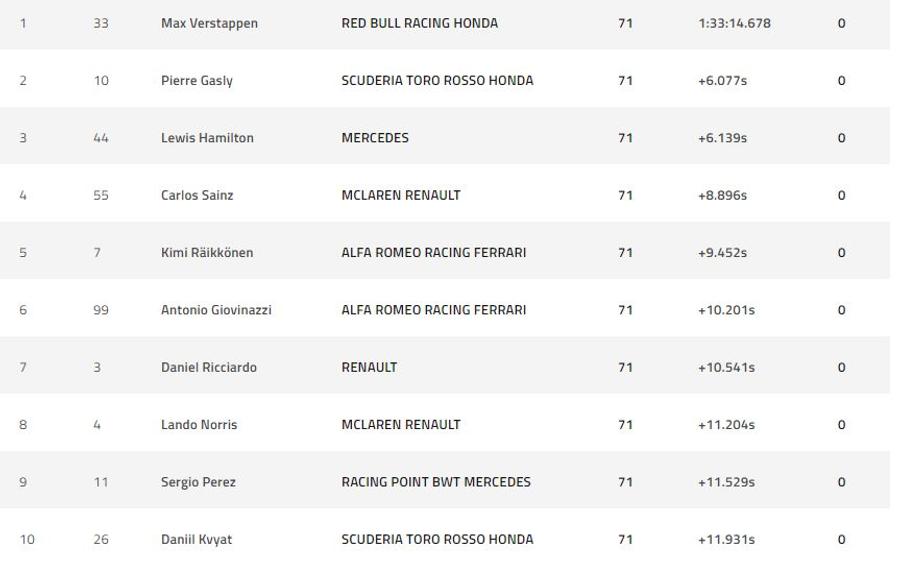 FORMULA 1, Marele Premiu al Braziliei // FOTO Colaps Ferrari: Vettel și Leclerc s-au scos reciproc: Verstappen, campion și favorit la locul 3 general