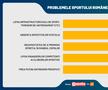 SONDAJ GFK: FCSB are cei mai mulți suporteri! Gică Hagi e cel mai apreciat om din sport