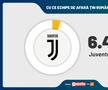 SONDAJ GFK: FCSB are cei mai mulți suporteri! Gică Hagi e cel mai apreciat om din sport
