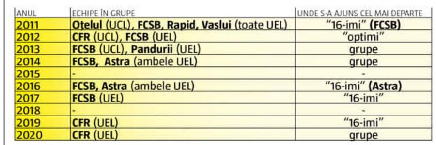 Simulare GSP » Ce ne așteaptă în Conference League: să nu ne facem iluzii, nici aici nu scăpăm de granzi!