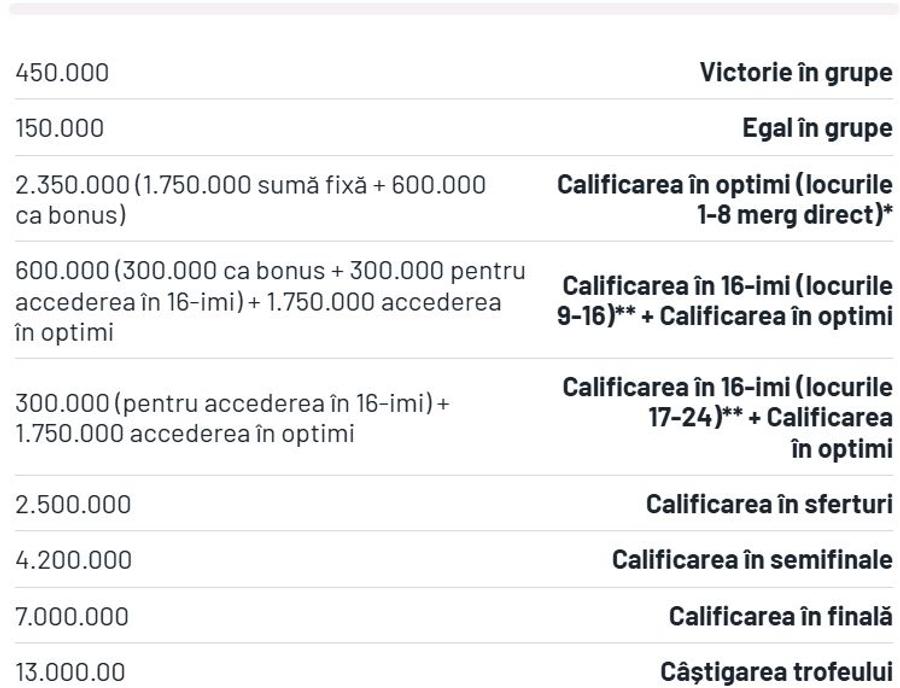Câți bani a încasat FCSB din Europa League » Locul ocupat în clasamentul câștigurilor