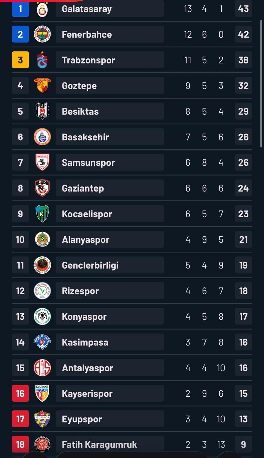 5 goluri și răsturnare de scor în Alanyaspor - Fenerbahce! De ce nu a jucat Ianis Hagi