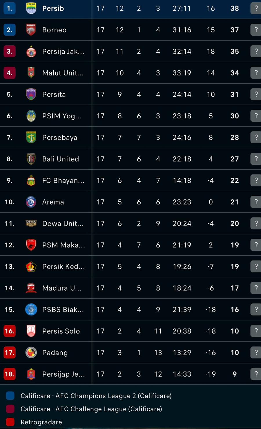 SURSA: Flashscore Cu cine a ajuns să negocieze fostul jucător de la PSG și naționala Franței » S-ar putea duela cu Cristiano Ronaldo