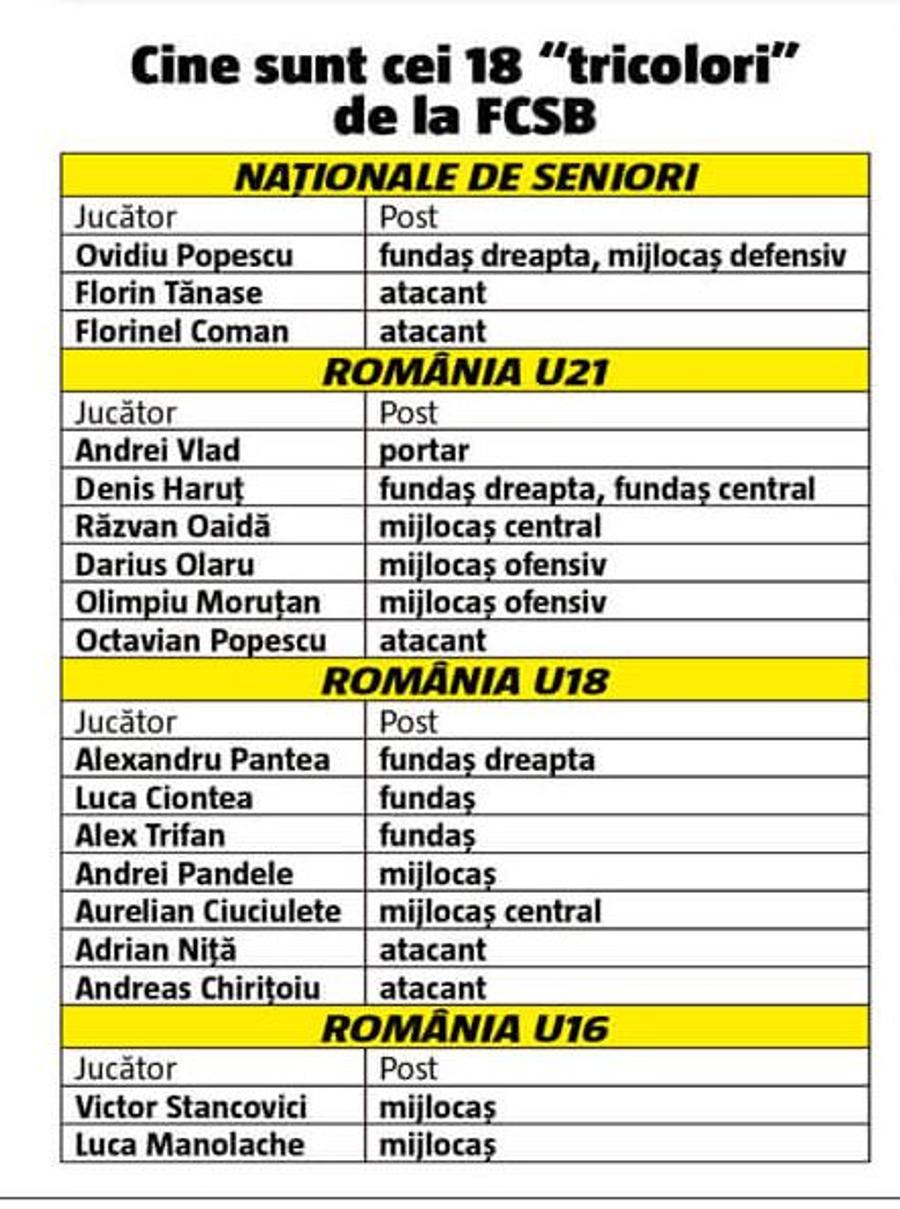 FCSB subordonează toată România! Record FANTASTIC reușit de echipa lui Gigi Becali