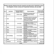 Cât au costat avioanele private închiriate de Iohannis