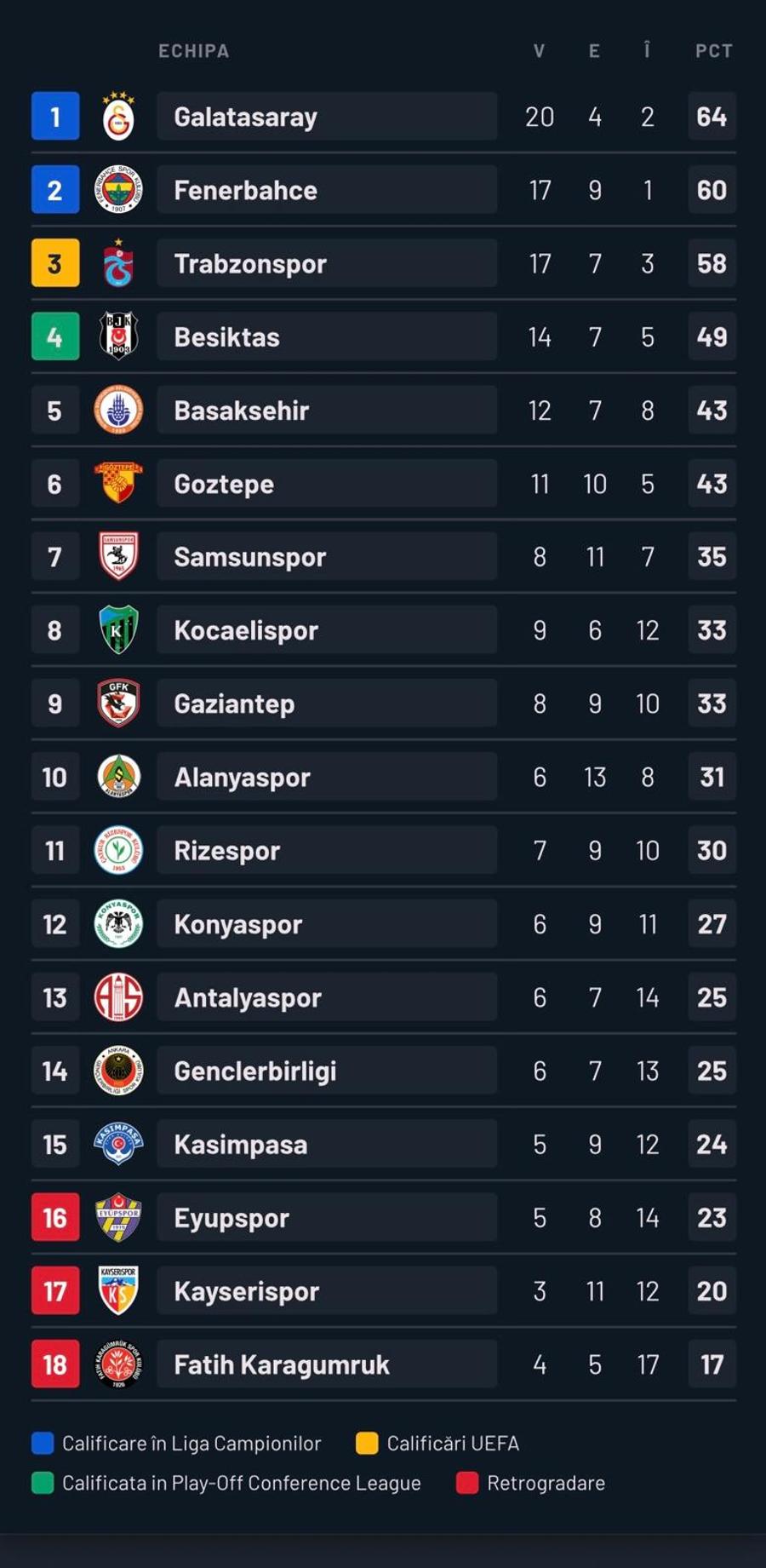 5-0 la ultimul meci al lui Ianis Hagi înaintea barajului cu Turcia