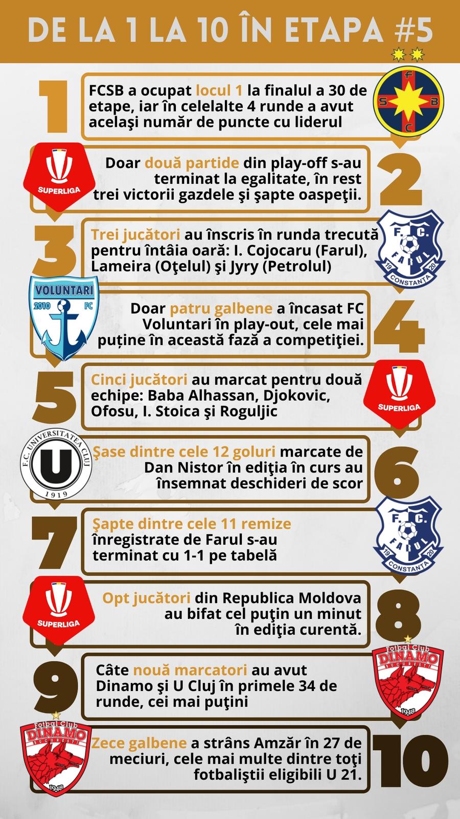 10 lucruri pe care să le urmărim în etapa din acest weekend » Coman vs Rrahmani, revenirea lui Gâlcă + două superdueluri de supraviețuire