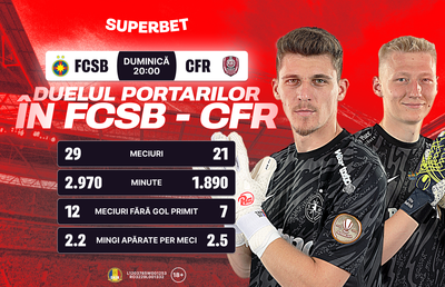 Derby pentru primul loc pe Arena Națională. SuperCote pentru FCSB - CFR