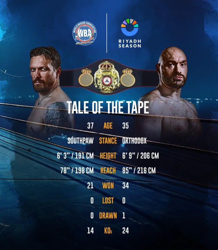 Oleksandr Usyk e campionul campionilor la categoria grea » Victorie printr-o decizie controversată în fața lui Fury! Urmează revanșa
