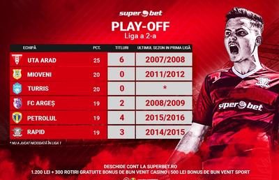Play-off Liga 2 / Luptă între brandurile istorice și ”newcomers”