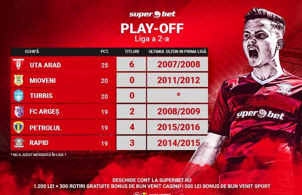 Play-off Liga 2 / Luptă între brandurile istorice și ”newcomers”