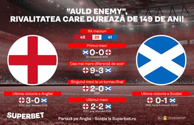 Auld Enemy, episodul 115. Vezi istoria de 149 de ani a meciului Anglia - Scoția și pariază la Superbet!