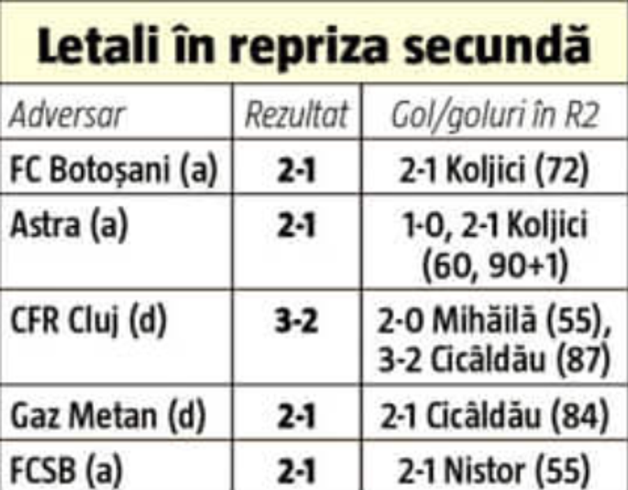 BOTOȘANI - CRAIOVA. Poftiți în „iad”! Marius Croitoru îi amenință pe olteni cu infernul