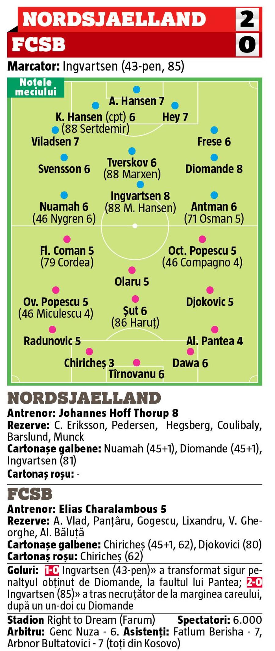 Vlad Chiricheș, cel mai slab în Nordsjaelland - FCSB » Ce notă a primit după eliminarea stupidă + Cine a fost peste media echipei