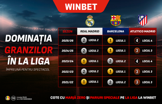 Campionatul Spaniei: Real Madrid, Barcelona și Atletico Madrid pornesc lupta pentru titlu