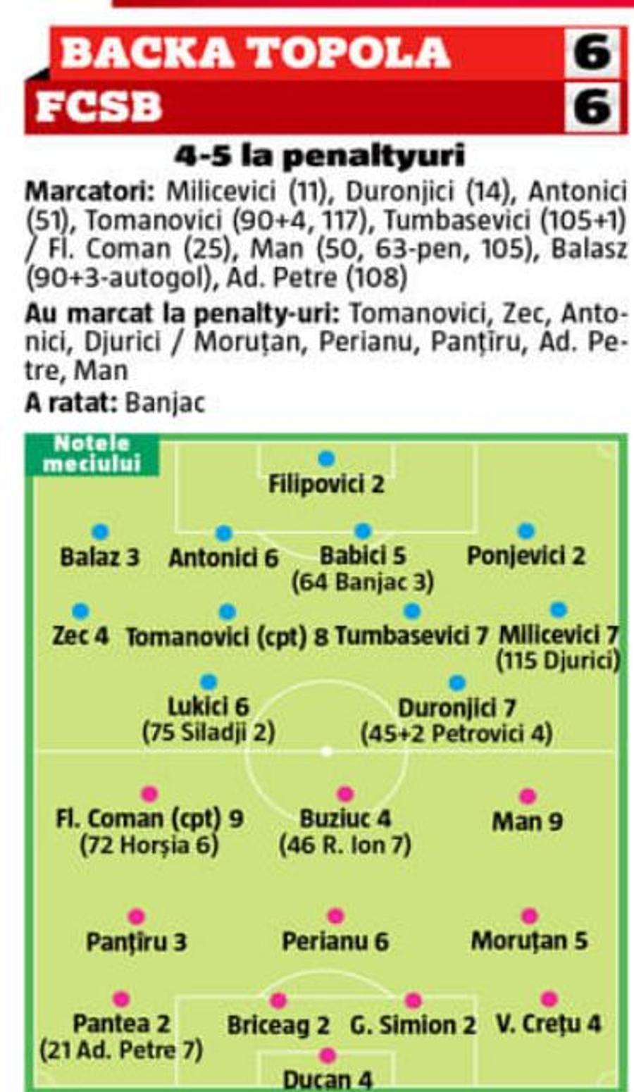 BACKA TOPOLA - FCSB 6-6 (4-5 la pen.) NOTE GSP după meciul neverosimil din Serbia: apărare repetentă, vârf stelar + cât a luat Ducan