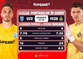 Derby-ul liniilor ofensive, dar și al portarilor