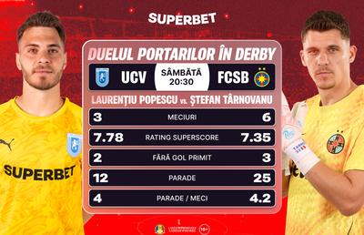Derby-ul liniilor ofensive, dar și al portarilor