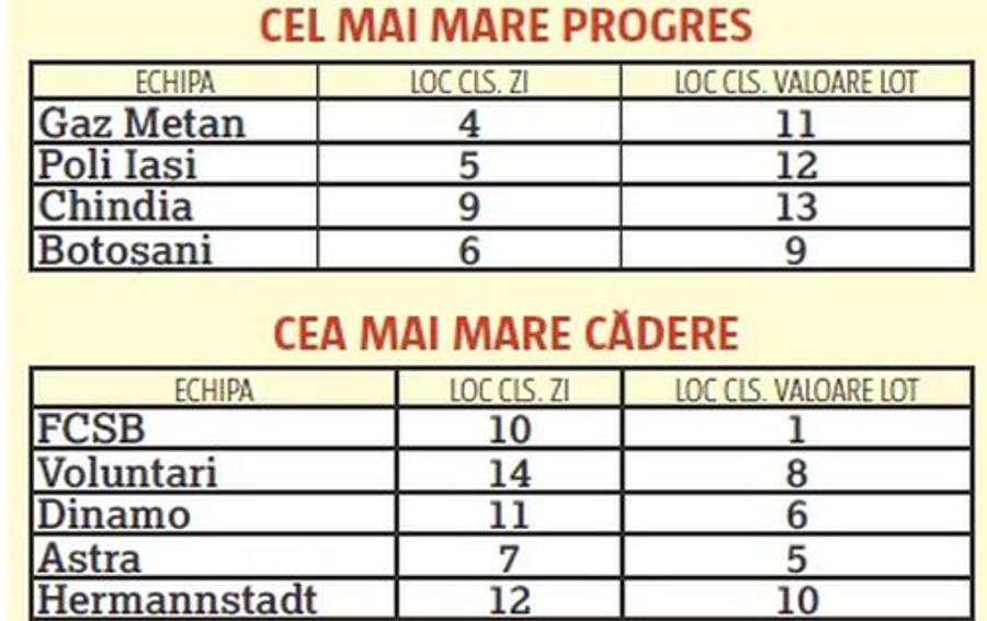 GENERAȚIA 40 Ei sunt antrenorii de impact din România! TOP 3 tehnicieni cu cele mai spectaculoase rezultate: unul a fost irosit de Becali
