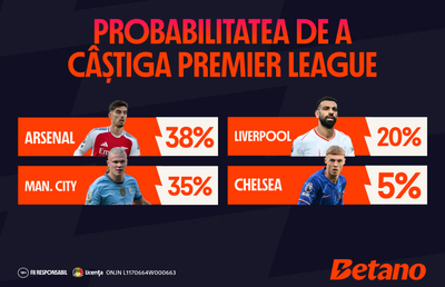 Probabilitatea de a câștiga titlul în Premier League, La Liga, Serie A și Bundesliga