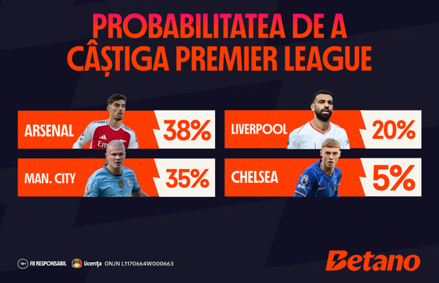 Probabilitatea de a câștiga titlul în Premier League, La Liga, Serie A și Bundesliga
