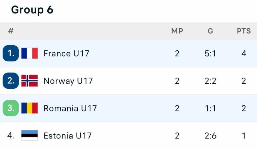 România U17, egal cu Franța în Turneul calificare la EURO 2024 » „Tricolorii” au marcat în minutul 4, dar au fost egalați de Messi